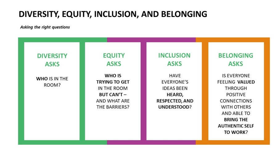 Belonging, Diversity, Equity & Inclusion