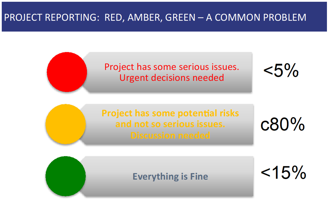 Project Governance and the Role of the Executive Assistant - Executive ...