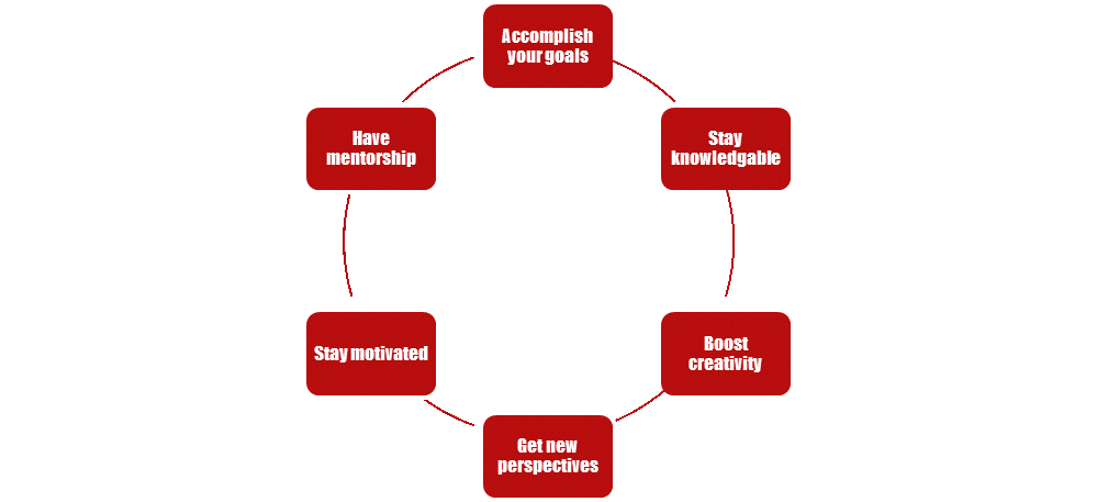 How Diverse is Your Strategic Network? - Executive Support Magazine