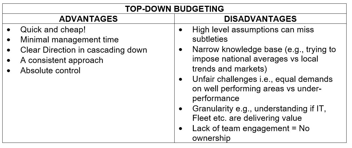 Budgeting Basics Executive Support Magazine