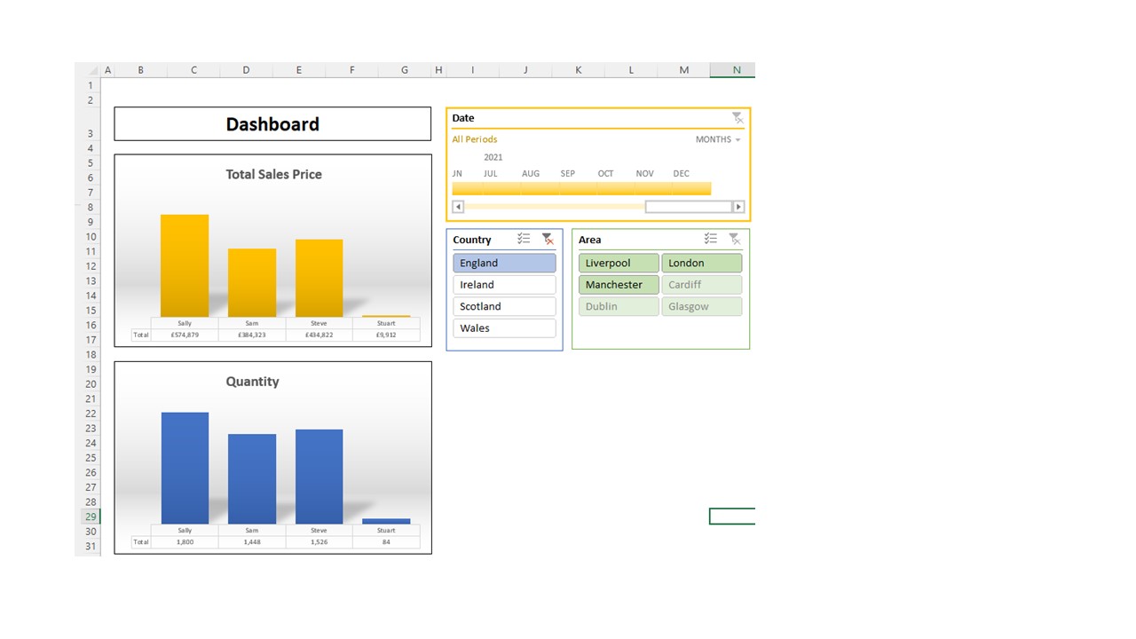 Using Pivot Tables and Pivot Charts - Executive Support Magazine