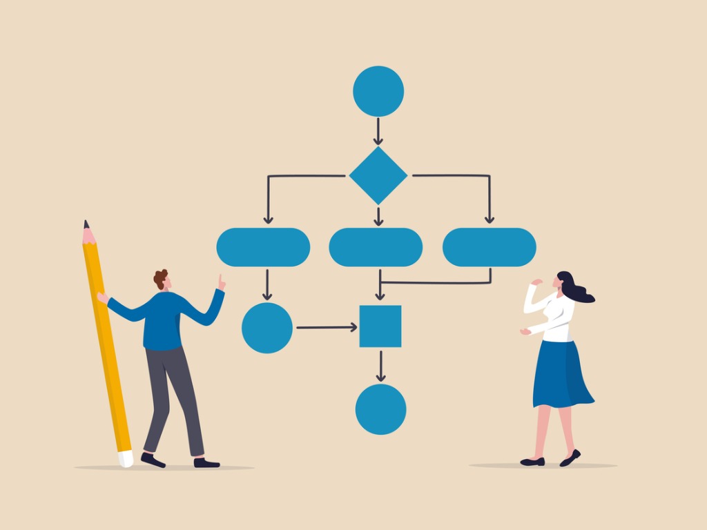 What is Process Flow and How Can You Visualize it? [2023] • Asana