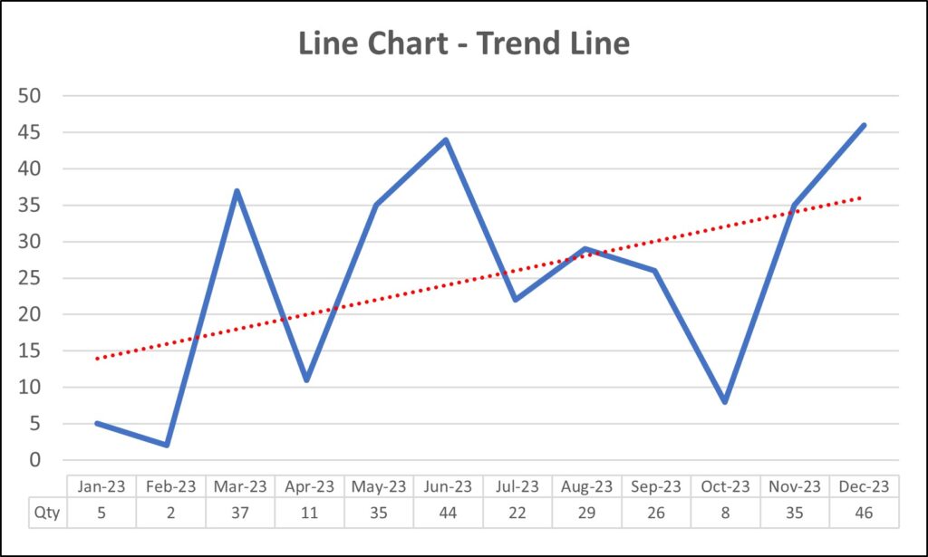 How To Create Impactful Excel Charts And Graphs How To Create Impactful Excel Charts And Graphs