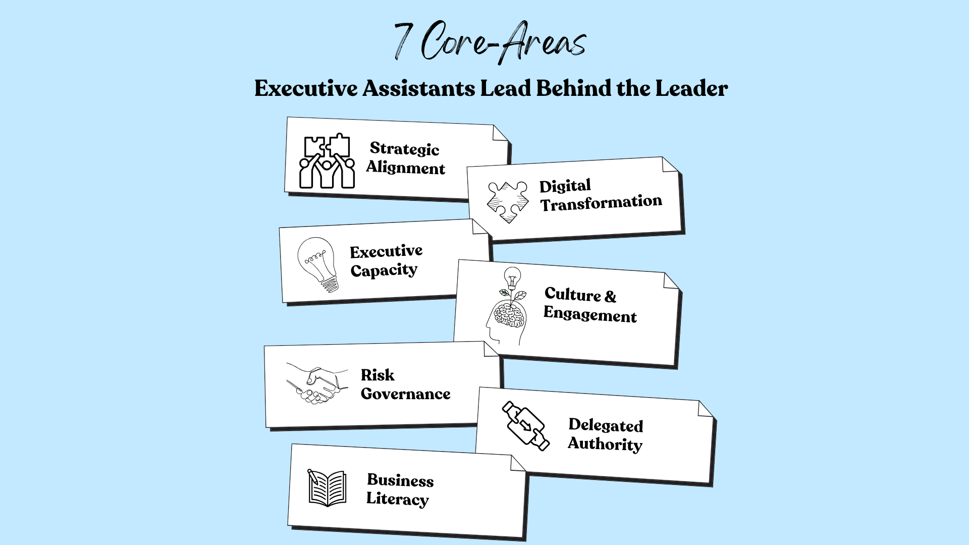 Yes! You Are a Leader: The Assistant's Role in Modern Leadership ...